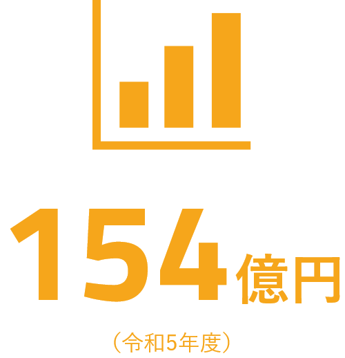 160億円