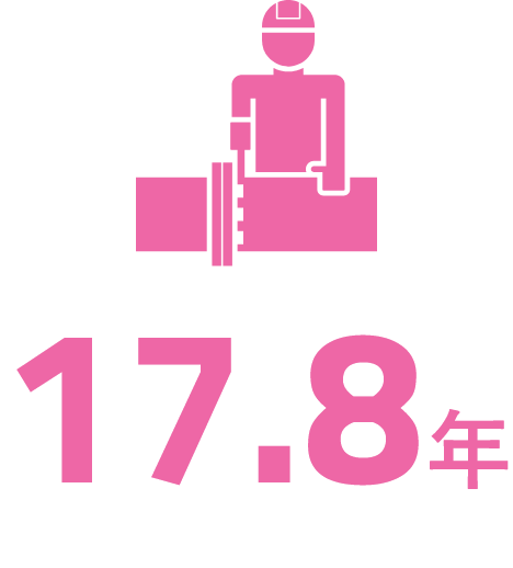 17.8年